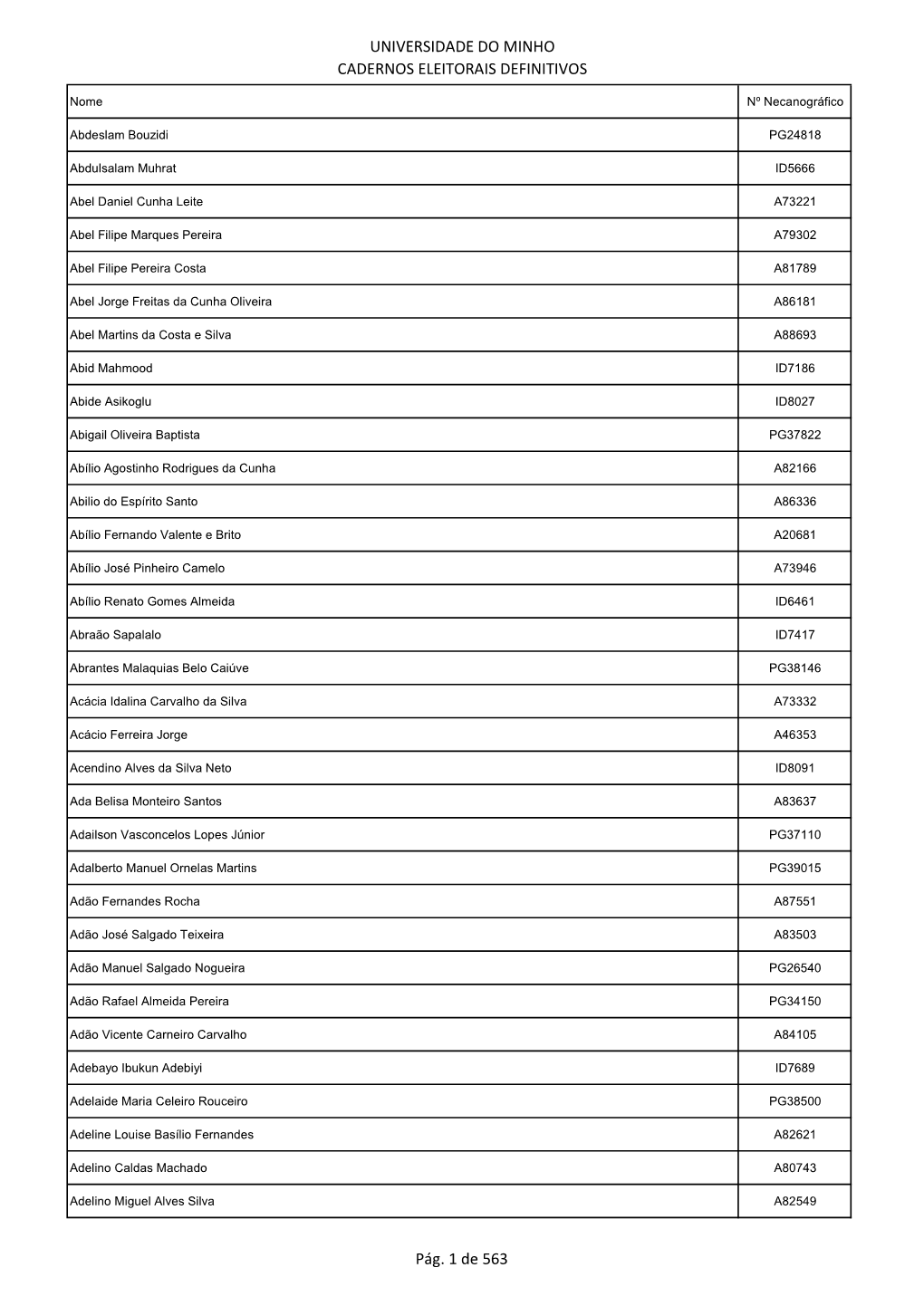 Universidade Do Minho Cadernos Eleitorais Definitivos