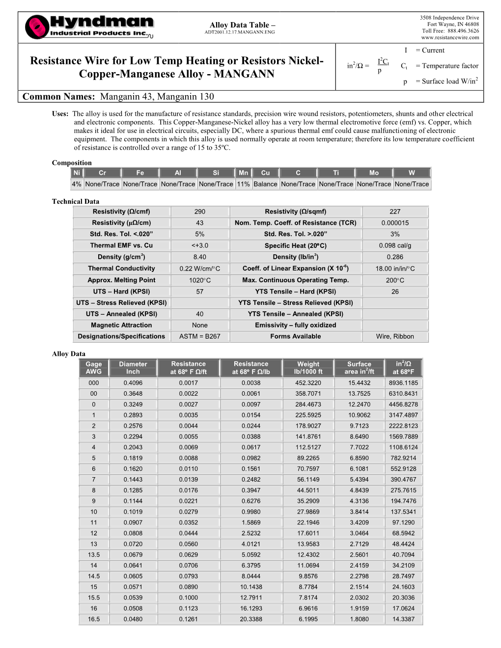 Resistance Wire for Low Temp Heating Or Resistors Nickel- Copper-Manganese Alloy