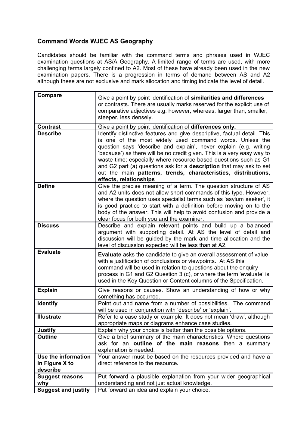 Command Words WJEC AS Geography