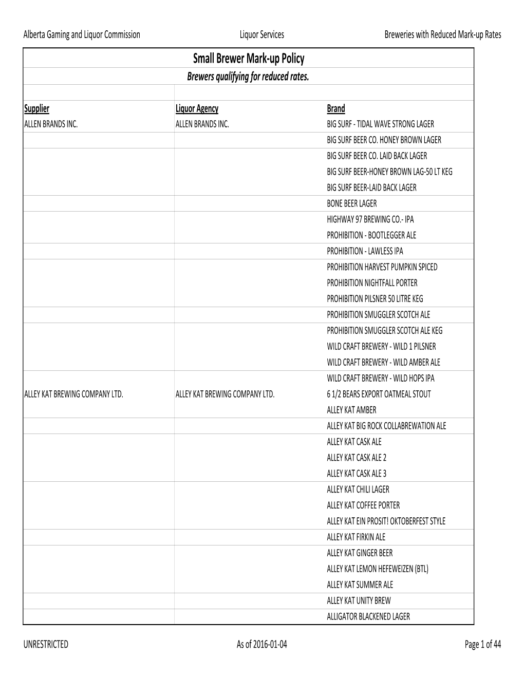 Small Brewers Qualifying for Reduced Mark-Up Rate As of 2016-01-04.Xlsx