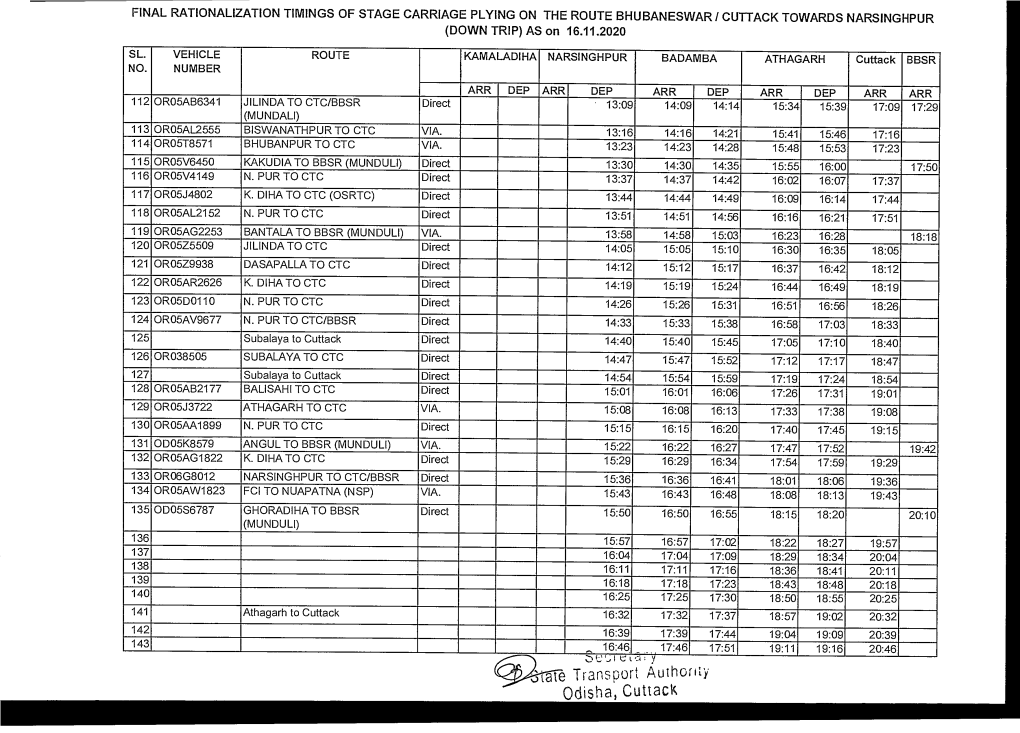 Transport Authority Odisha, Cuttactc