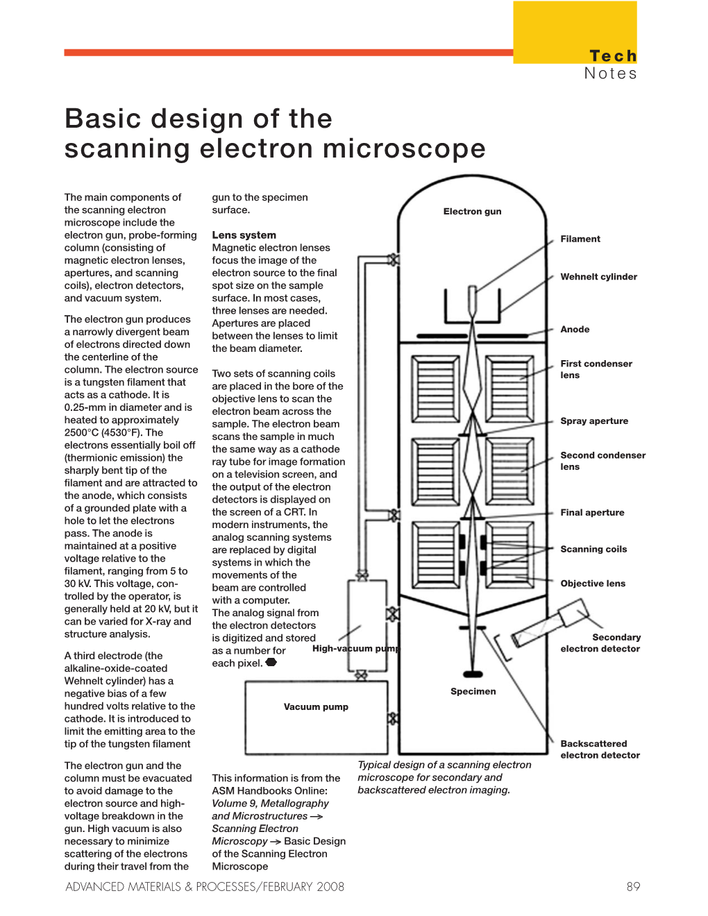 Basic Design of the Scanning Electron Microscope