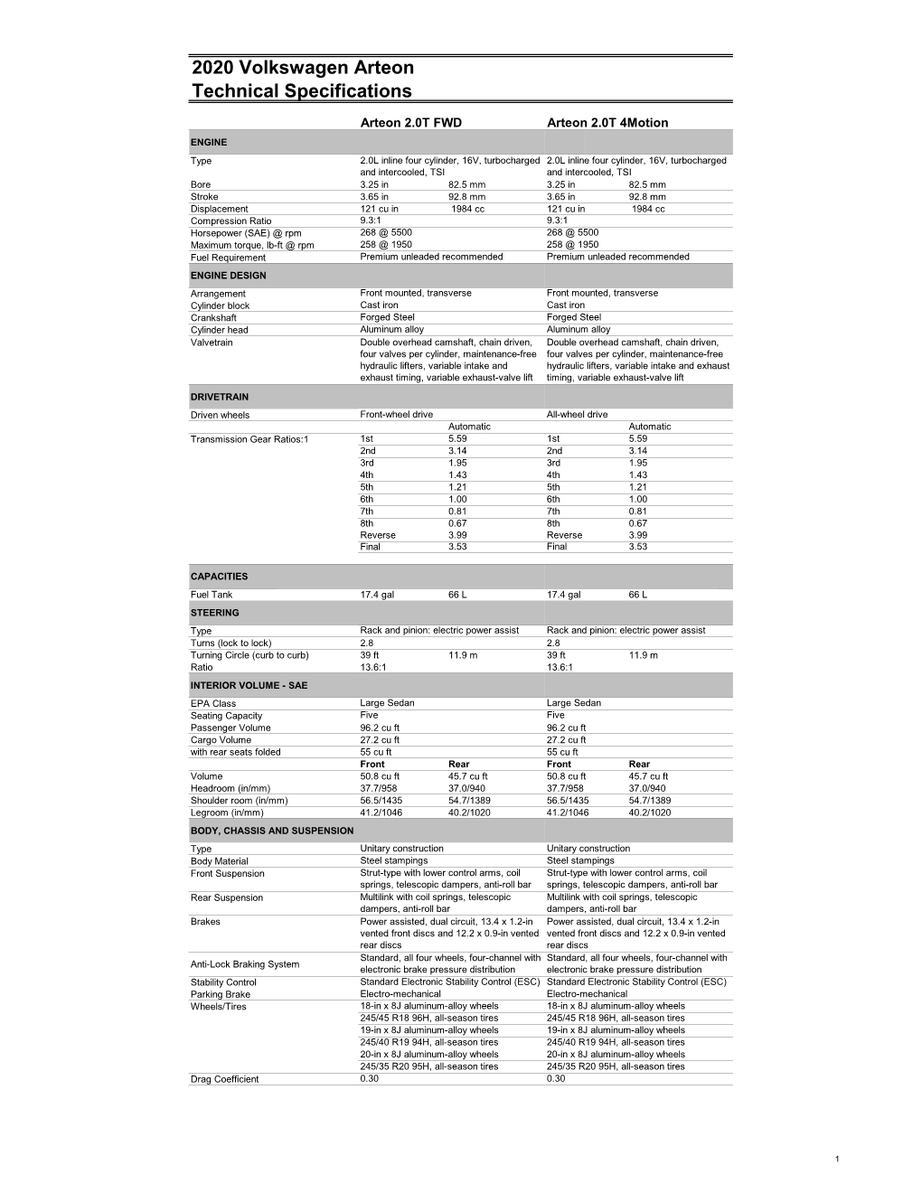 2020 Volkswagen Arteon Technical Specifications