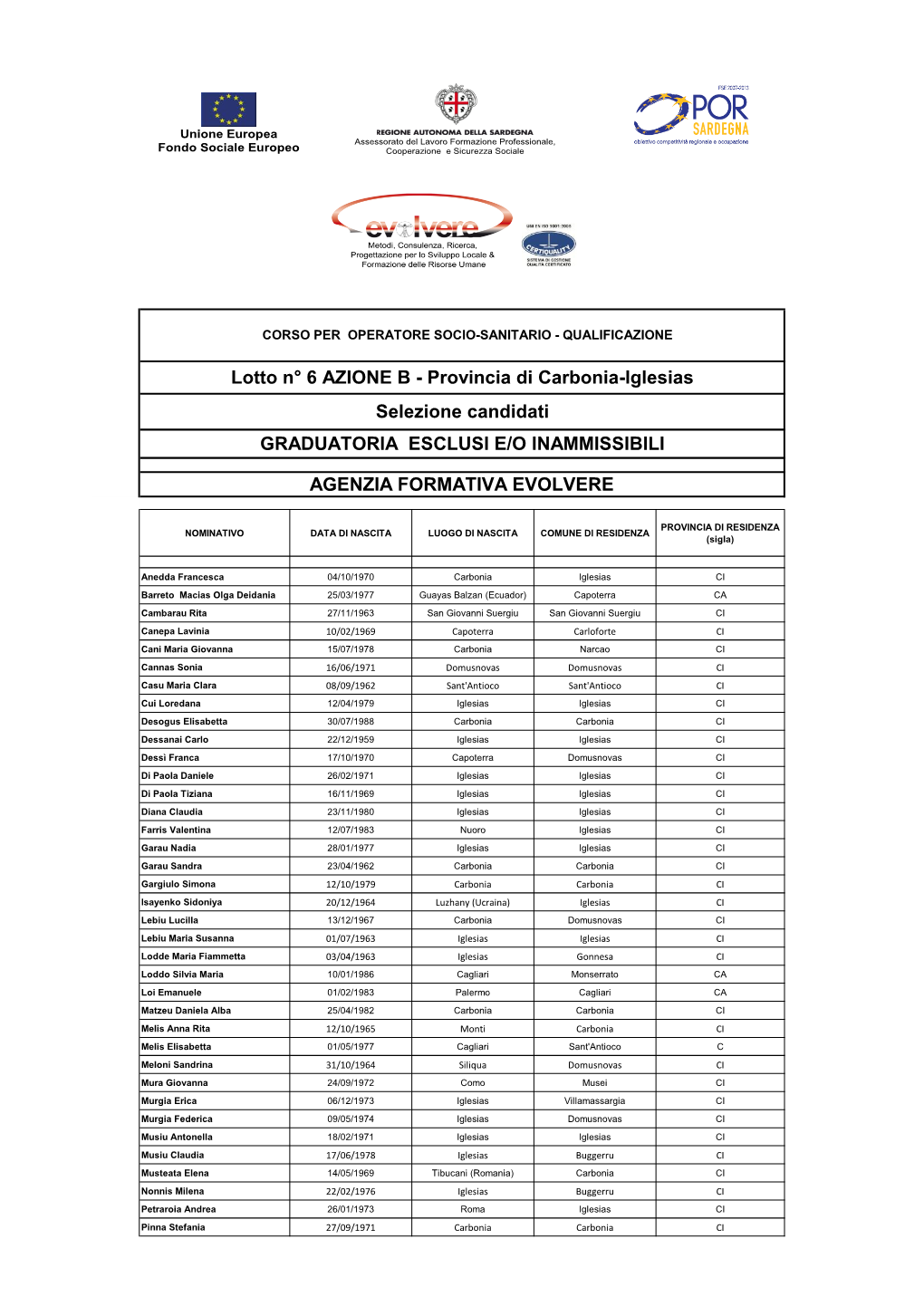 Agenzia Formativa Evolvere Graduatoria Esclusi E/O