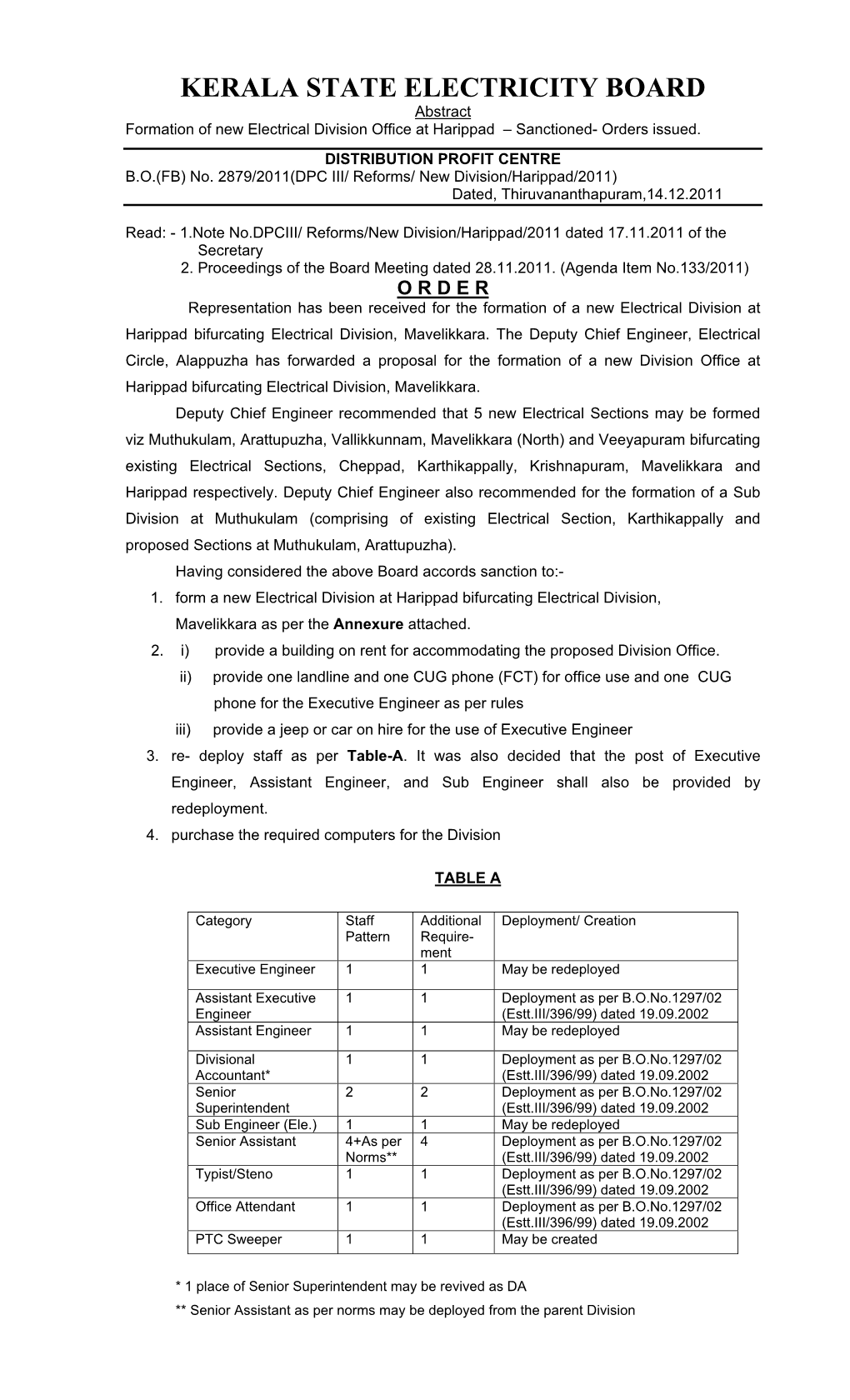 KERALA STATE ELECTRICITY BOARD Abstract Formation of New Electrical Division Office at Harippad – Sanctioned- Orders Issued