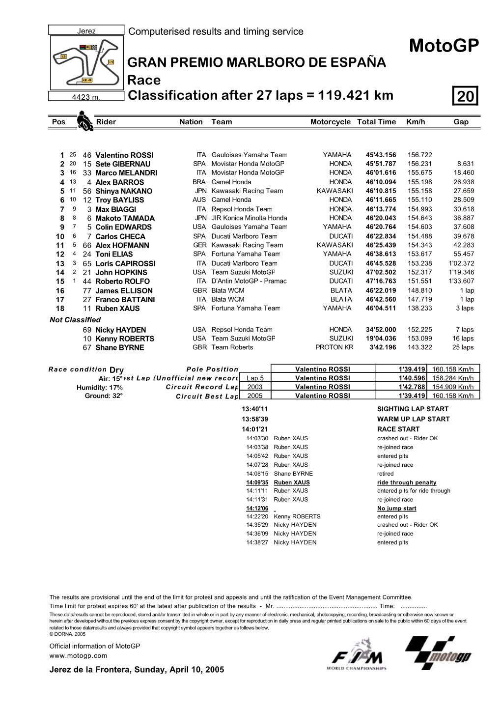 R Race CLASSIFICATION