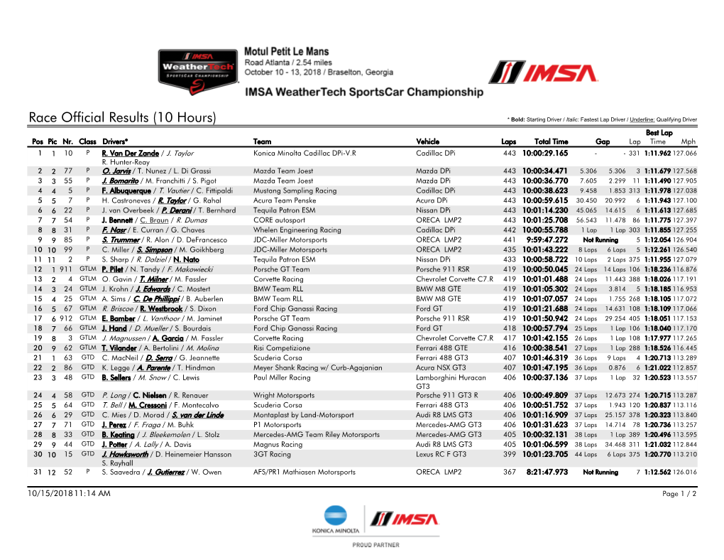 Race Official Results (10 Hours) * Bold: Starting Driver / Italic: Fastest Lap Driver / Underline: Qualifying Driver Best Lap Pos Pic Nr