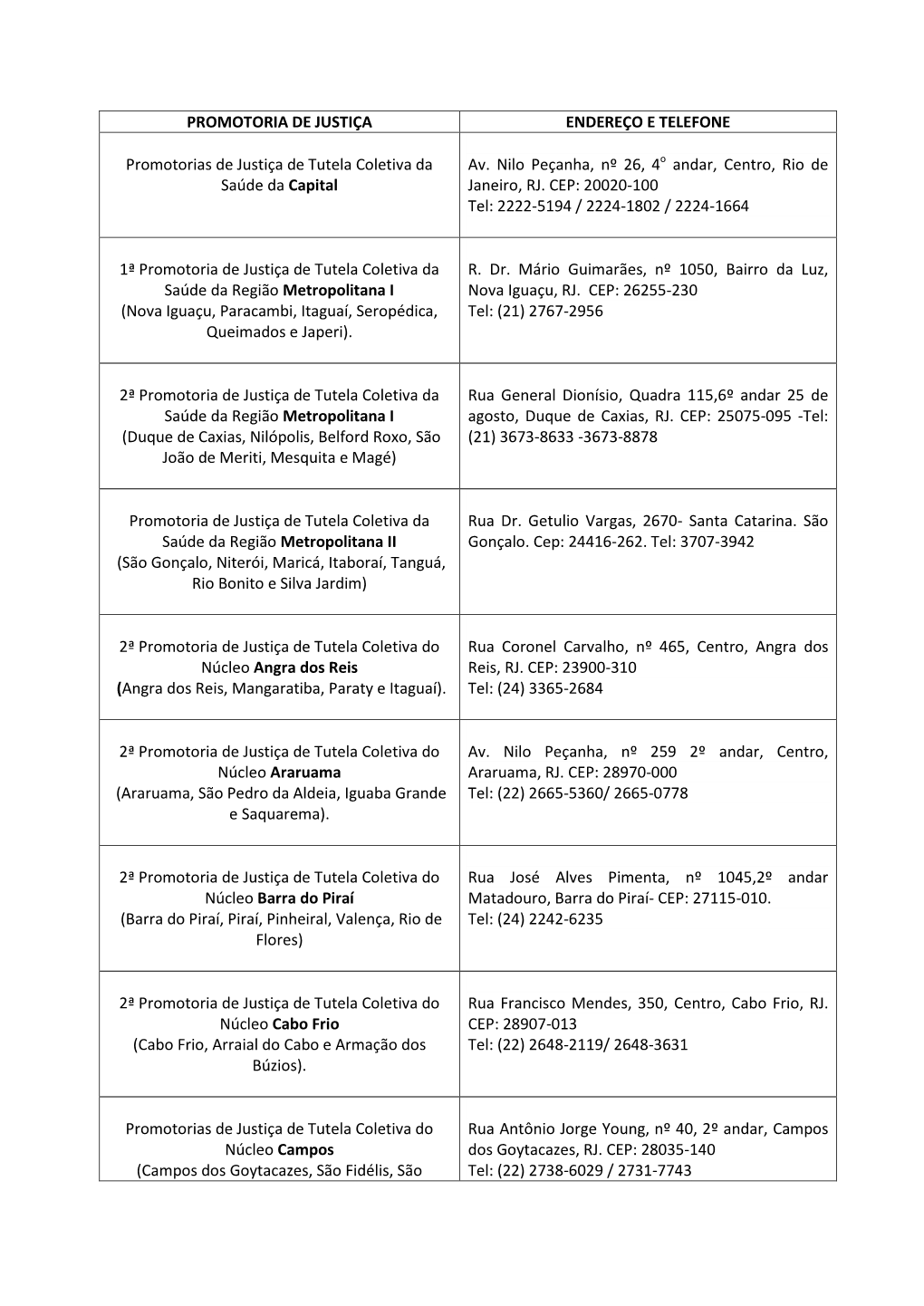 Promotorias De Justiça De Tutela Coletiva Da Av