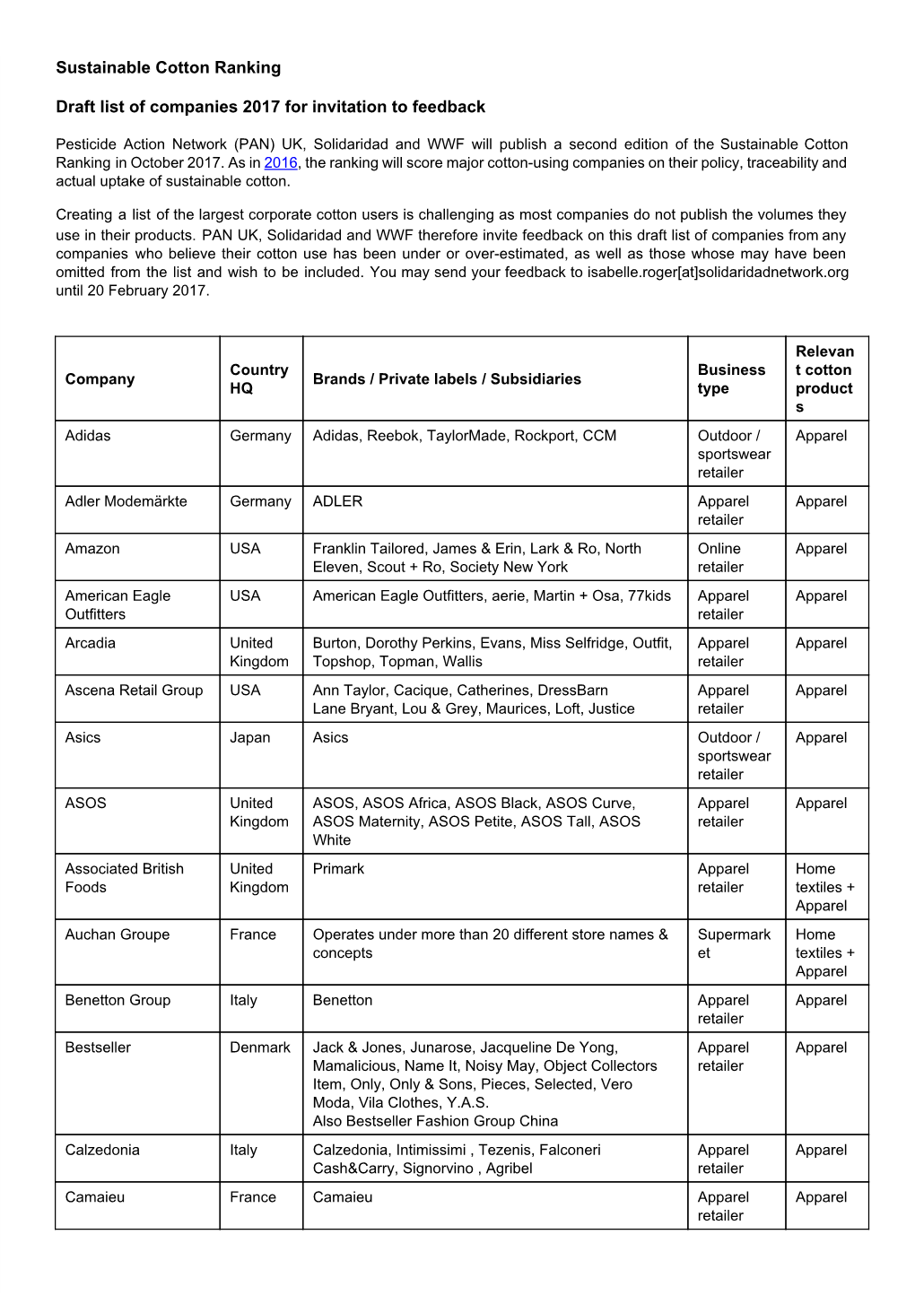 Sustainable Cotton Ranking Draft List of Companies 2017 for Invitation to Feedback