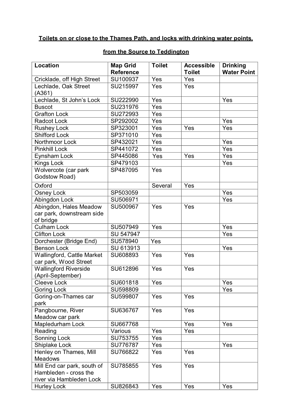 Toilets on Or Close to the Thames Path, and Locks with Drinking Water Points