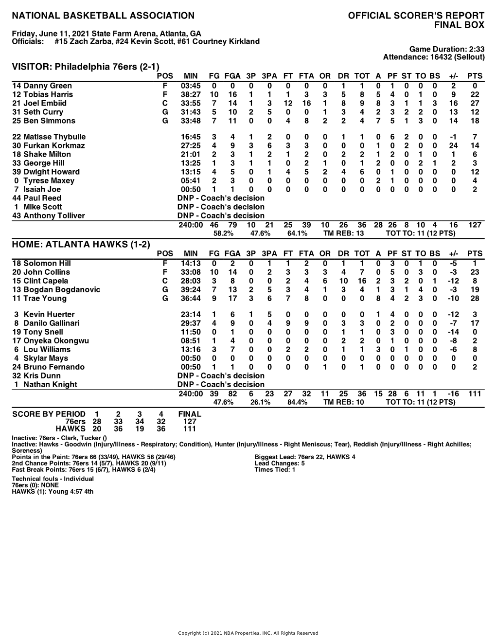 Box Score 76Ers