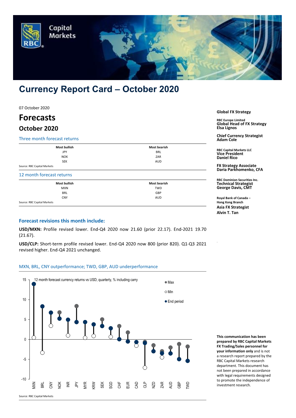Currency Report Card – October 2020