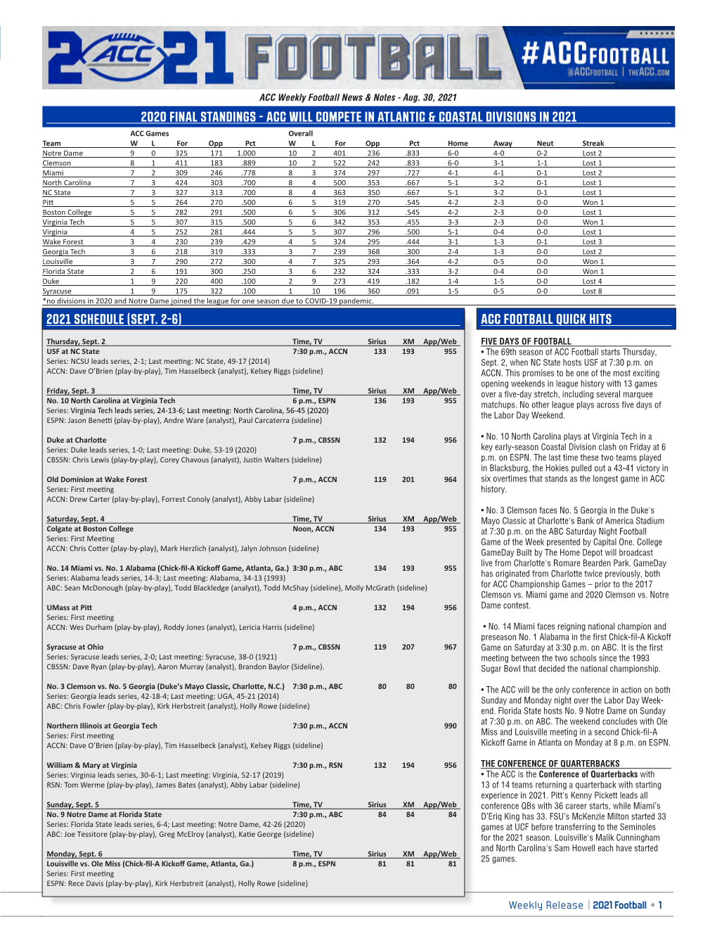 Acc Football Quick Hits 2021 Schedule