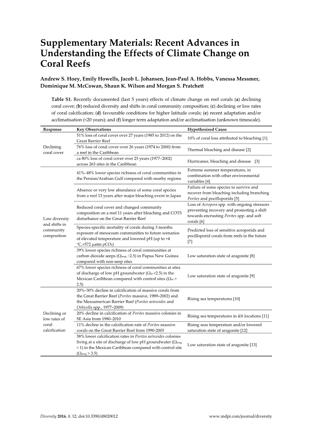 Recent Advances in Understanding the Effects of Climate Change on Coral Reefs