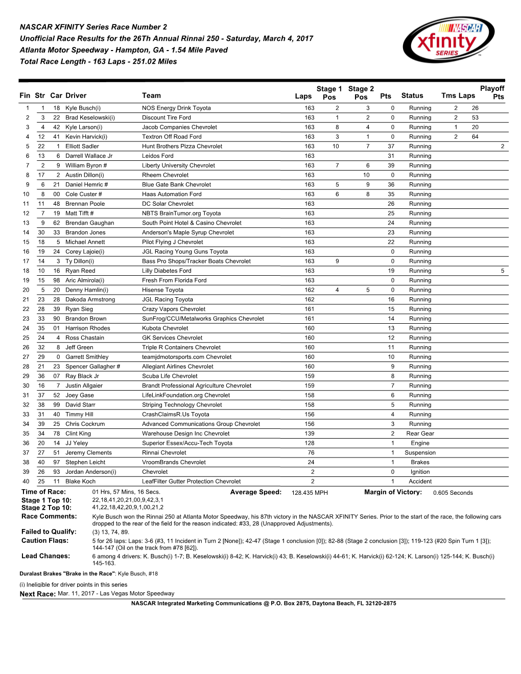 NASCAR XFINITY Series Race Number 2 Unofficial Race Results