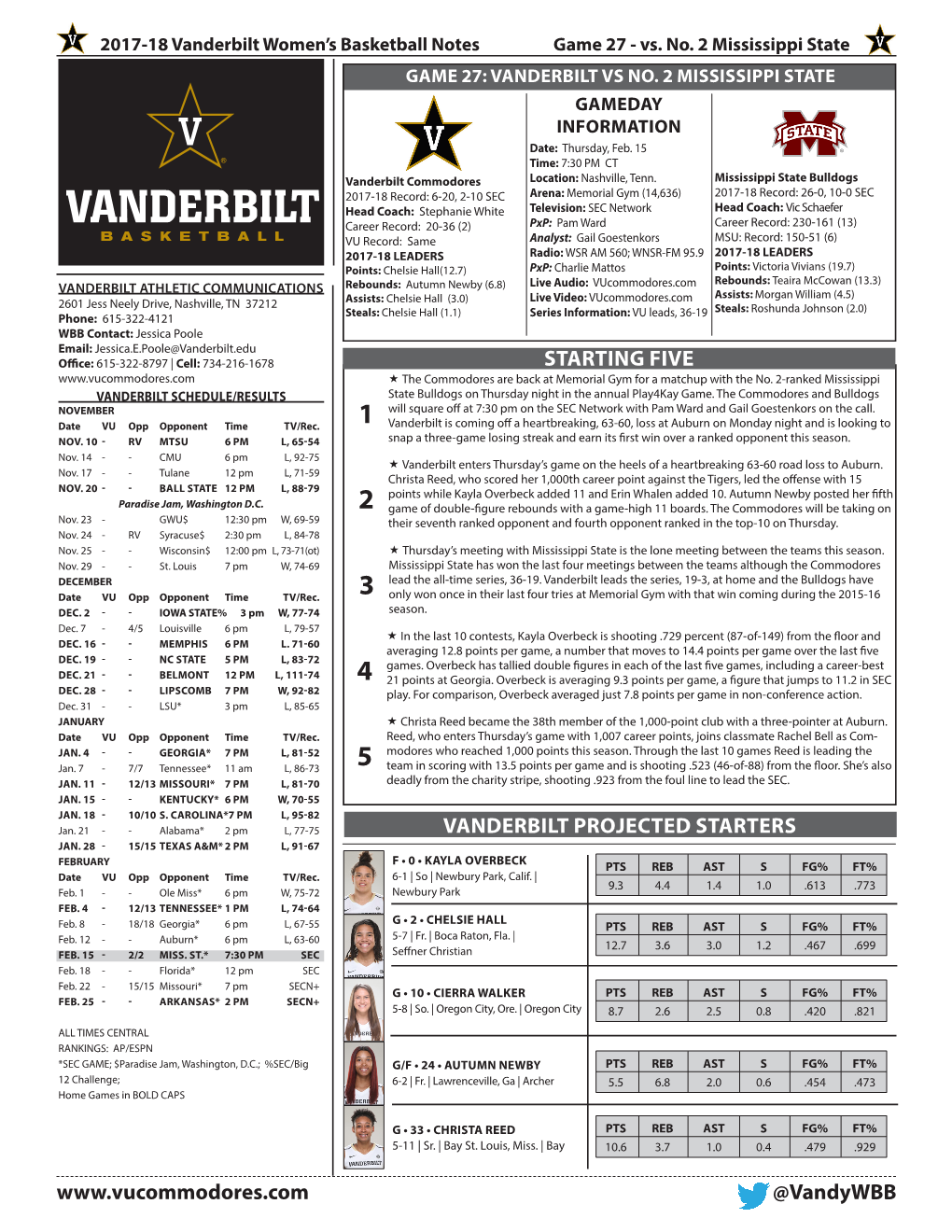 @Vandywbb VANDERBILT PROJECTED STARTERS STARTING FIVE