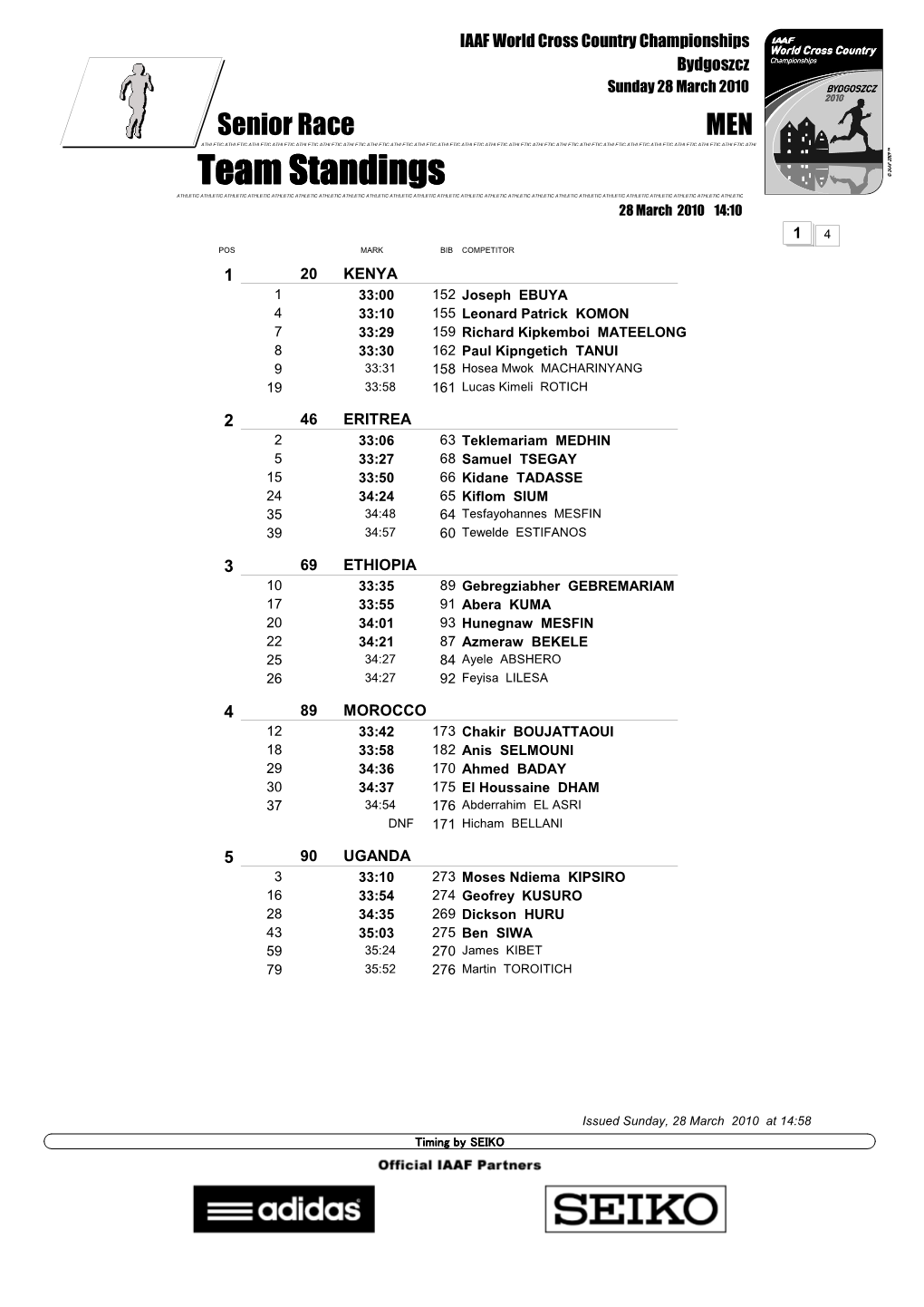 Team Standings