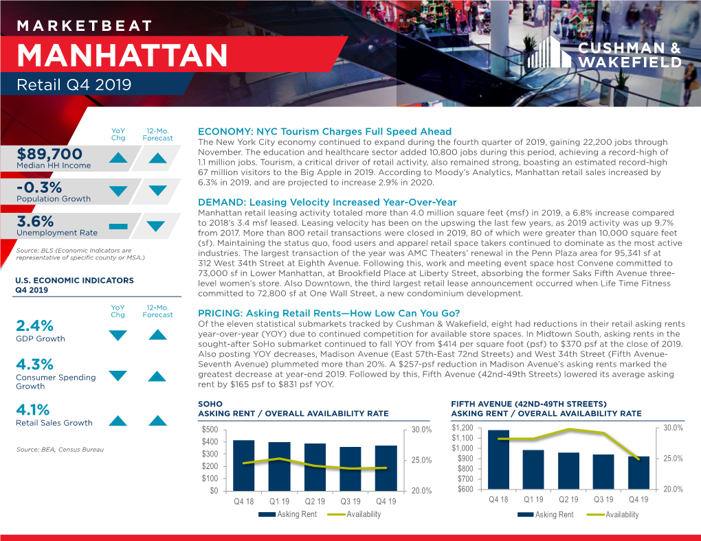 MANHATTAN Retail Q4 2019