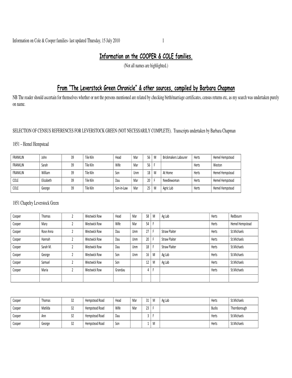 Information on the COOPER & COLE Families. From