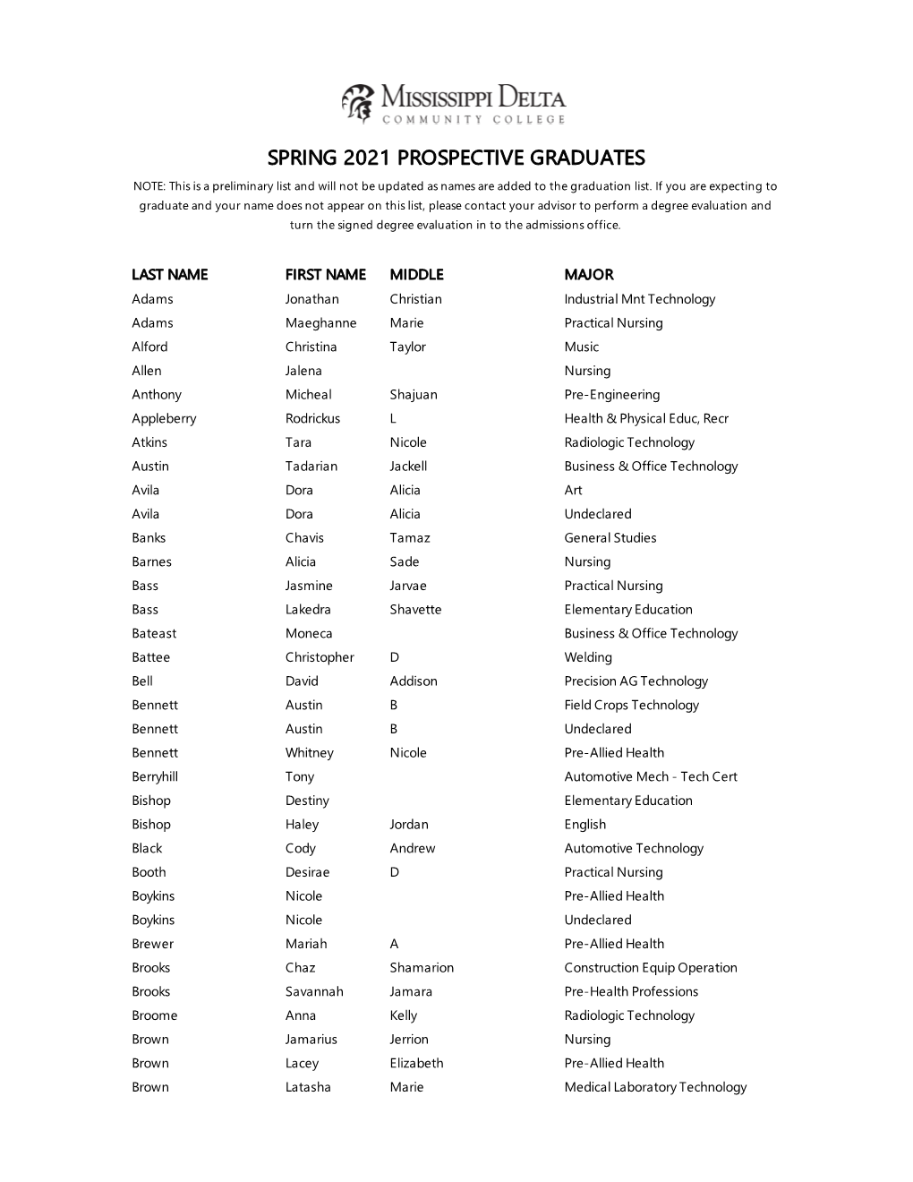 List of Spring 2021 Prospective Graduates