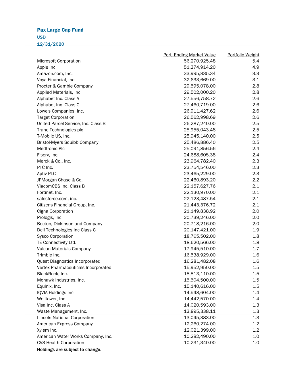 Pax Large Cap Fund USD 12/31/2020