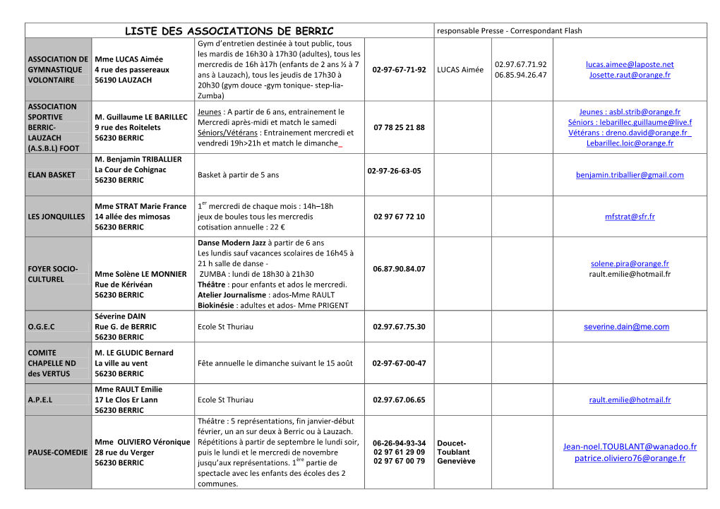 Liste Des Associations De Berric