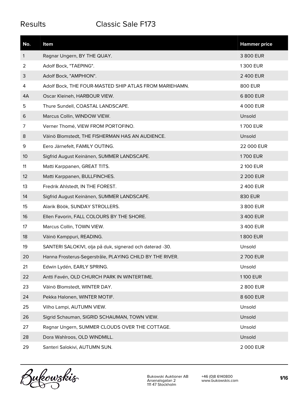 Results Classic Sale F173