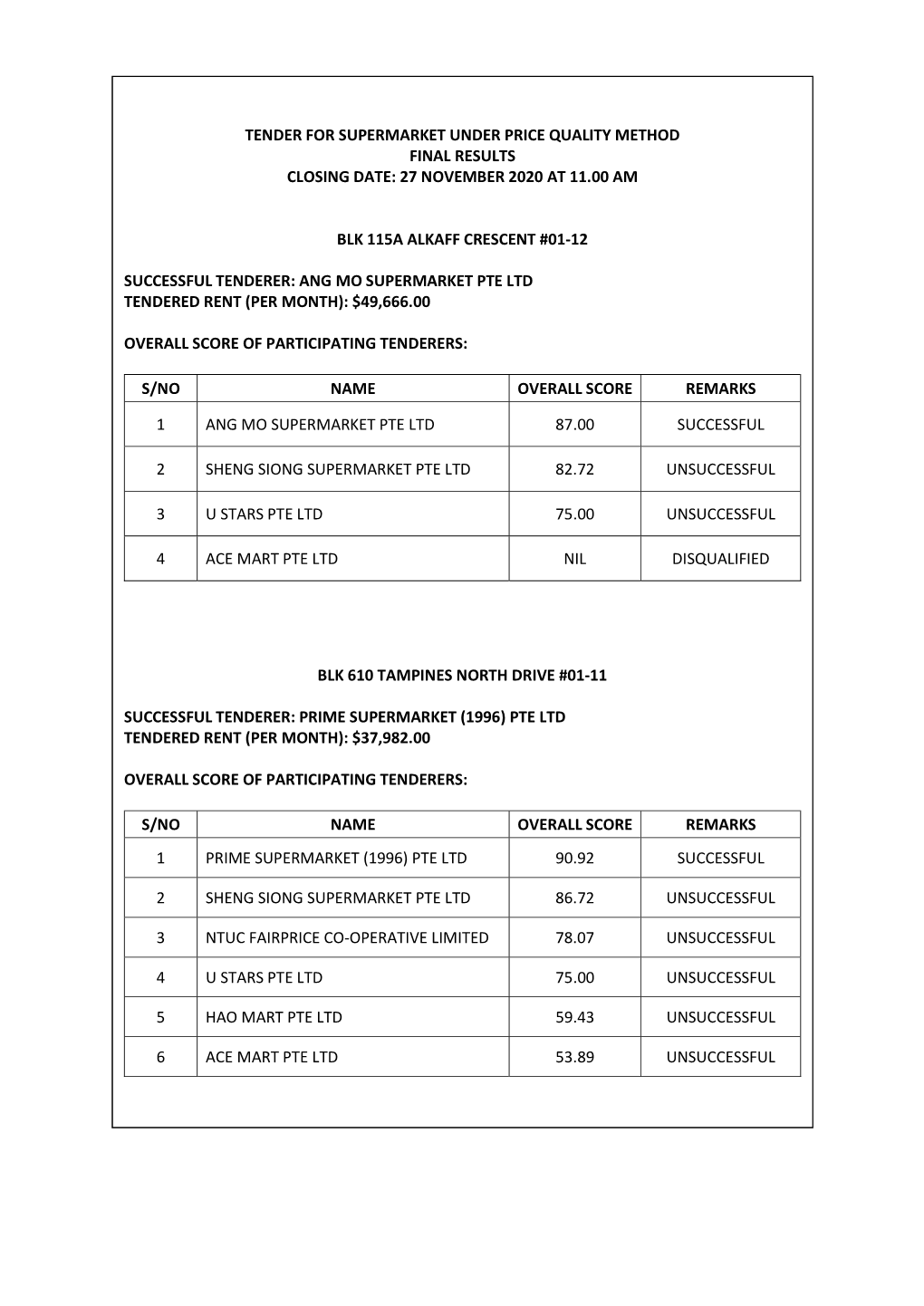 Supermarket-Pqm-Tender-Final-Results