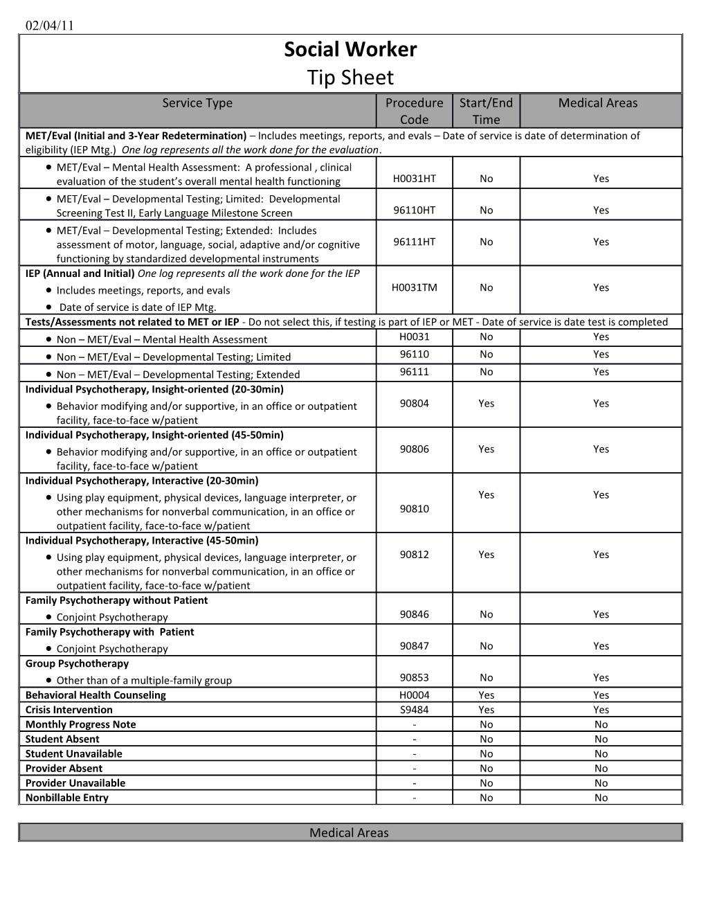 School Social Work Tip Sheet