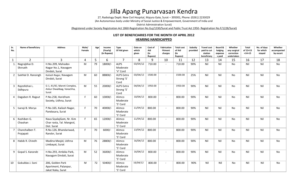 Jilla Apang Punarvasan Kendra 27, Radiology Deptt