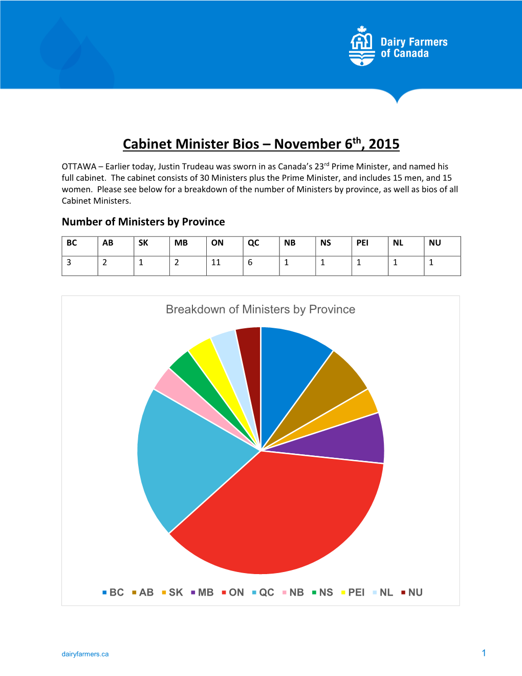 Cabinet Minister Bios – November 6Th, 2015