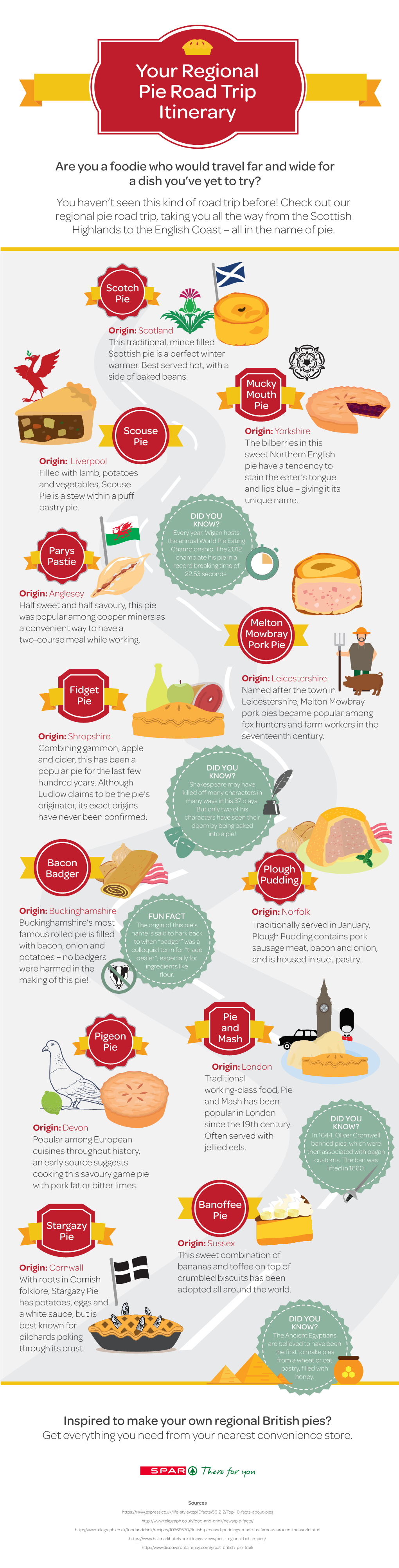 Spar Pie Infographic V2
