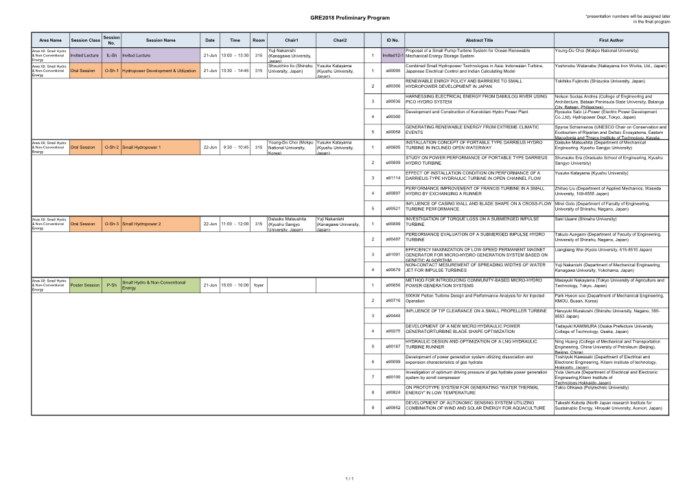 GRE2018 Preliminary Program *Presentation Numbers Will Be Assigned Later in the Final Program