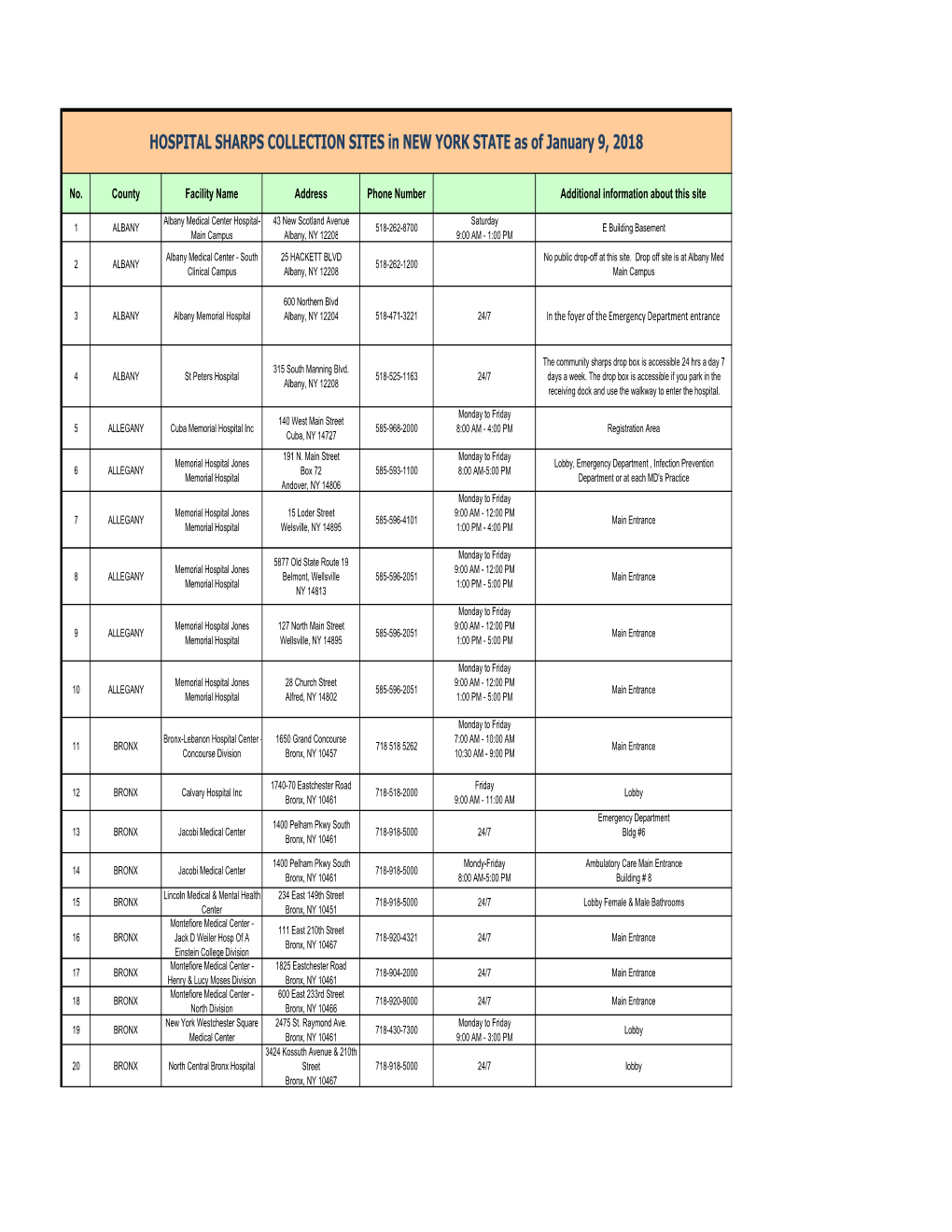 HOSPITAL SHARPS COLLECTION SITES in NEW YORK STATE As of January 9, 2018