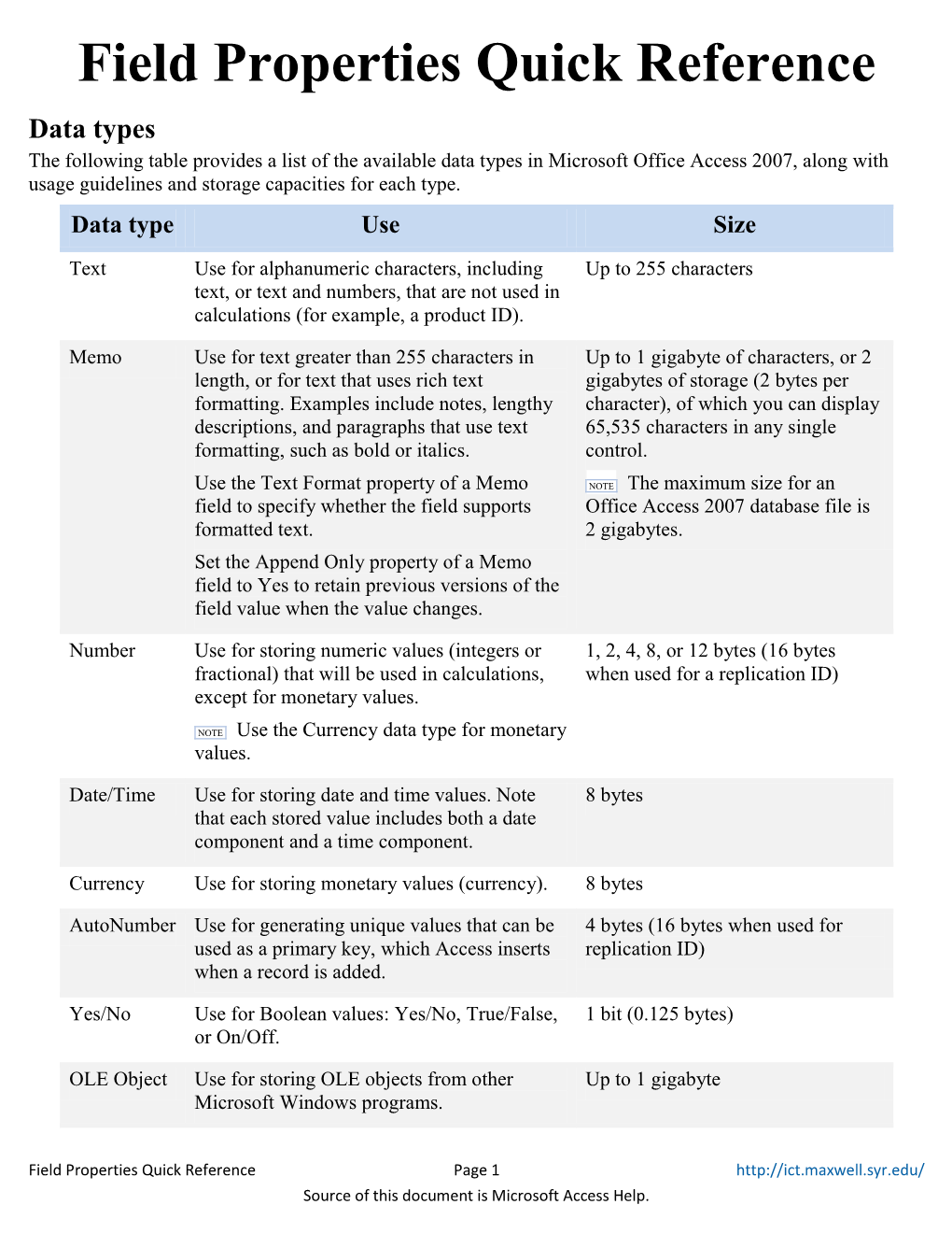 Field Properties Quick Reference