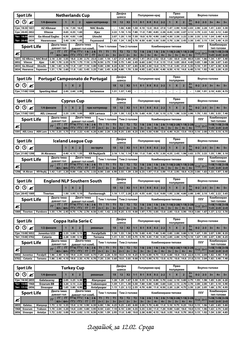 Dodatok Za 12.02. Sreda