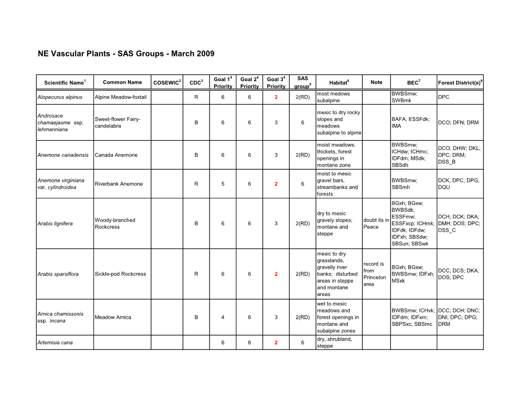 NE Vascular Plants - SAS Groups - March 2009