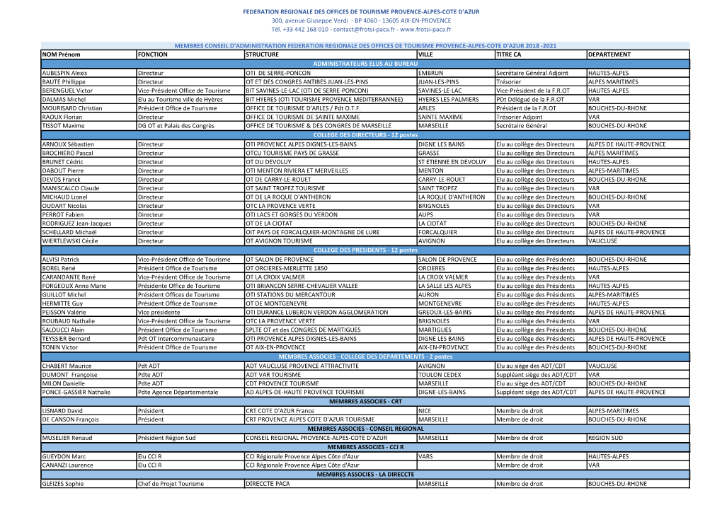 FEDERATION REGIONALE DES OFFICES DE TOURISME PROVENCE-ALPES-COTE D'azur 300, Avenue Giuseppe Verdi - BP 4060 - 13605 AIX-EN-PROVENCE Tél