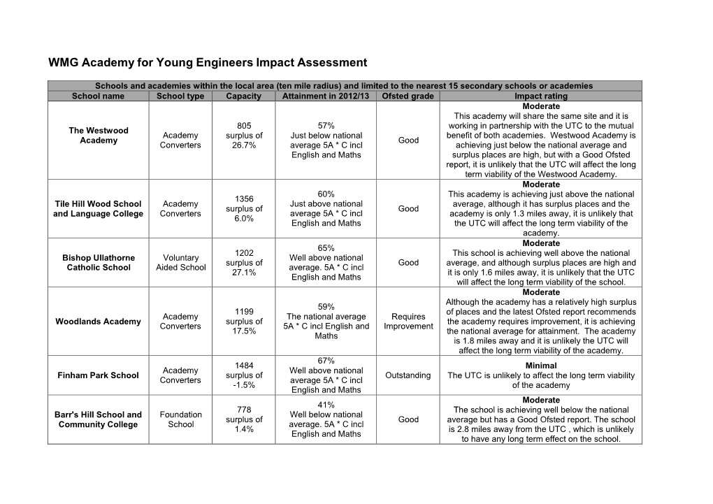 WMG Academy for Young Engineers Impact Assessment