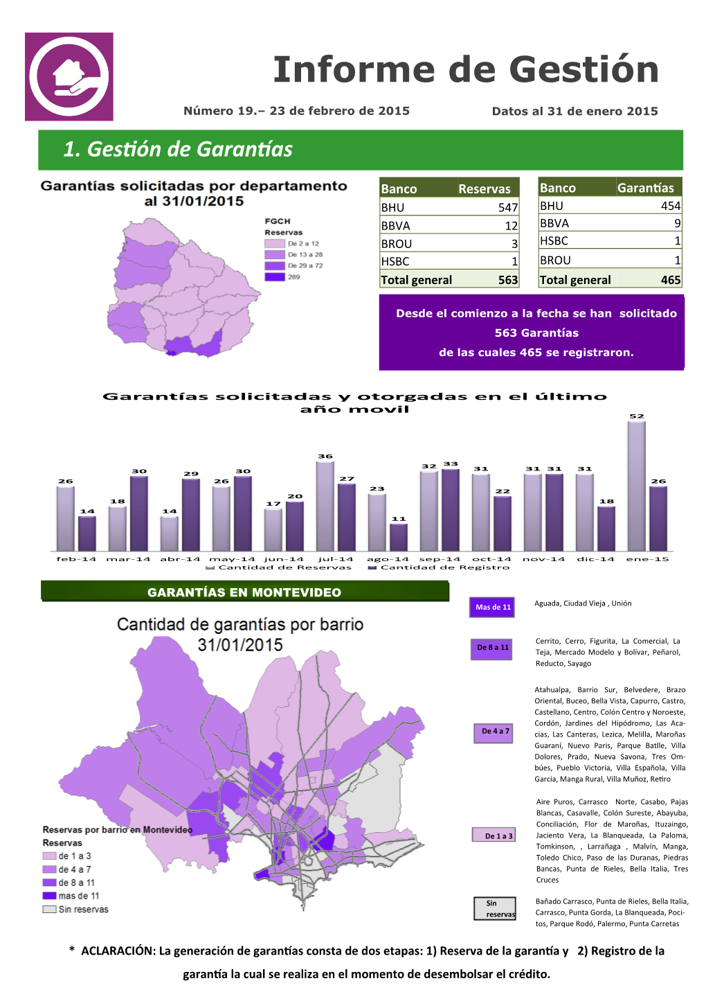 Informe De Gestión