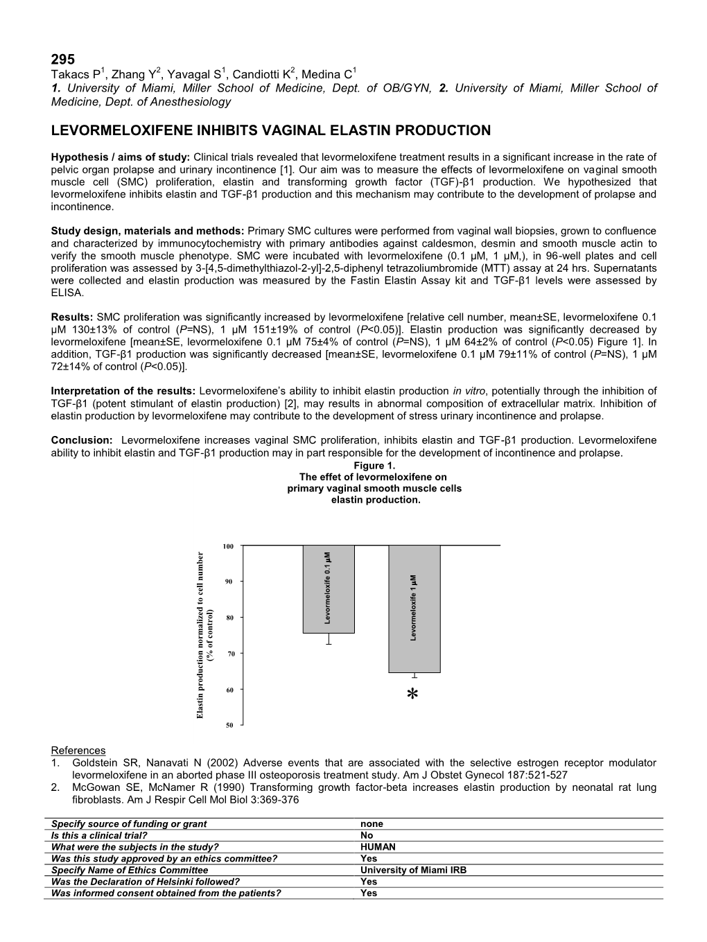 295 Levormeloxifene Inhibits Vaginal Elastin Production