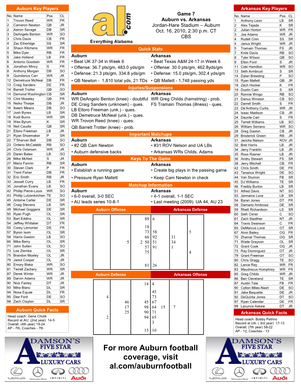 Week 7 Auburn