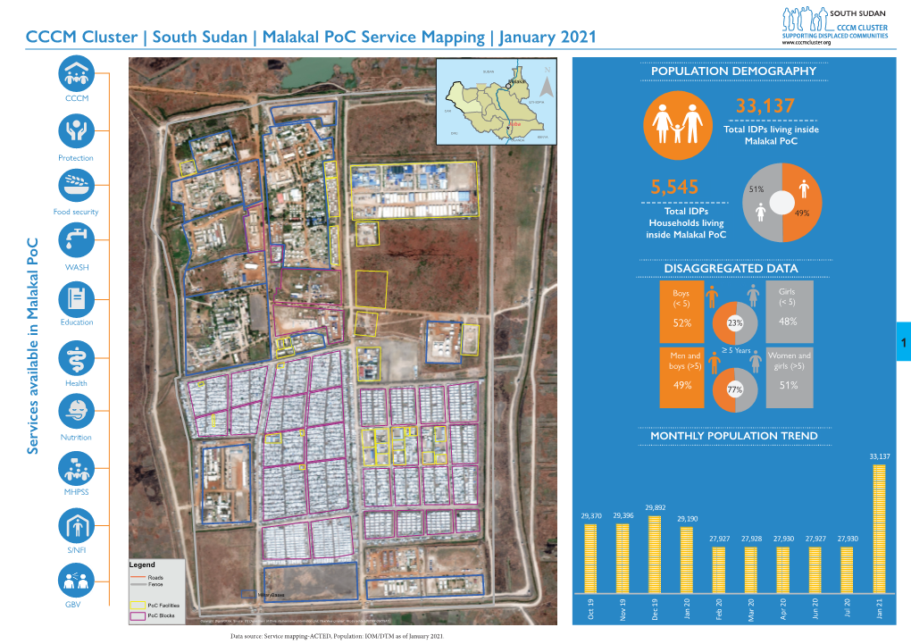 South Sudan | Malakal Poc Service Mapping | January 2021