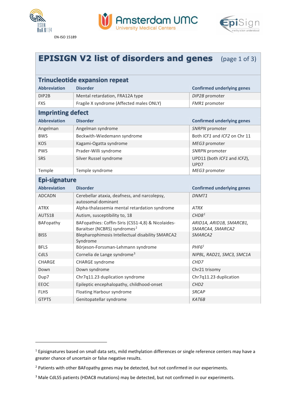 EPISIGN V2 List of Disorders and Genes (Page 1 of 3)