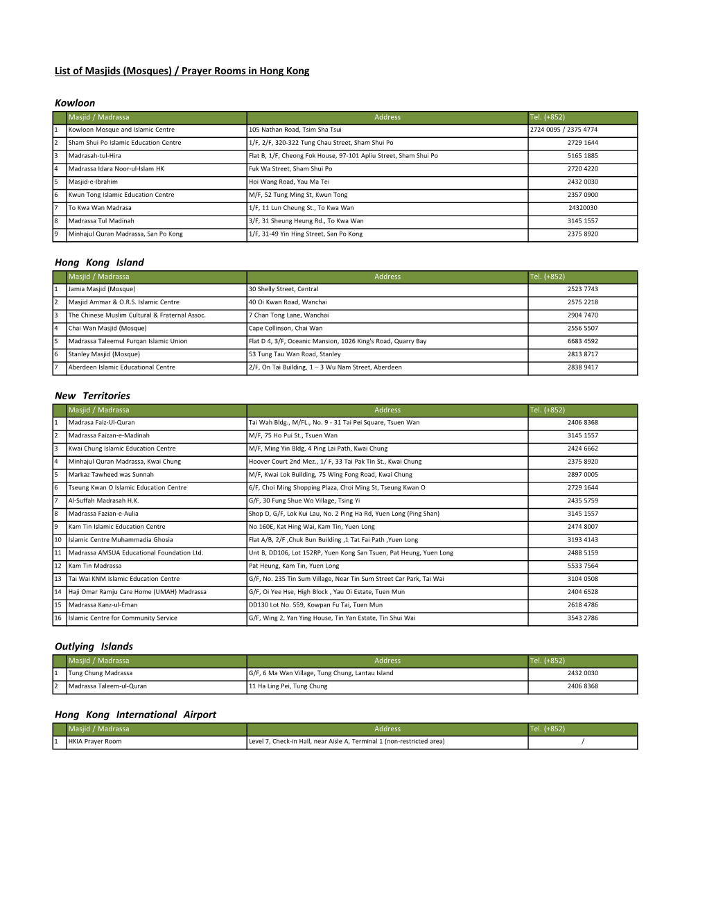 List of Masjids (Mosques) / Prayer Rooms in Hong Kong Kowloon