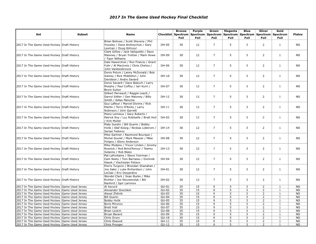 2017 in the Game Used Hockey Final Checklist