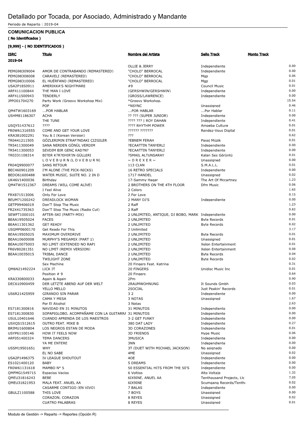 Periodo De Reparto : 2019-04 COMUNICACION PUBLICA ( No Identificados )