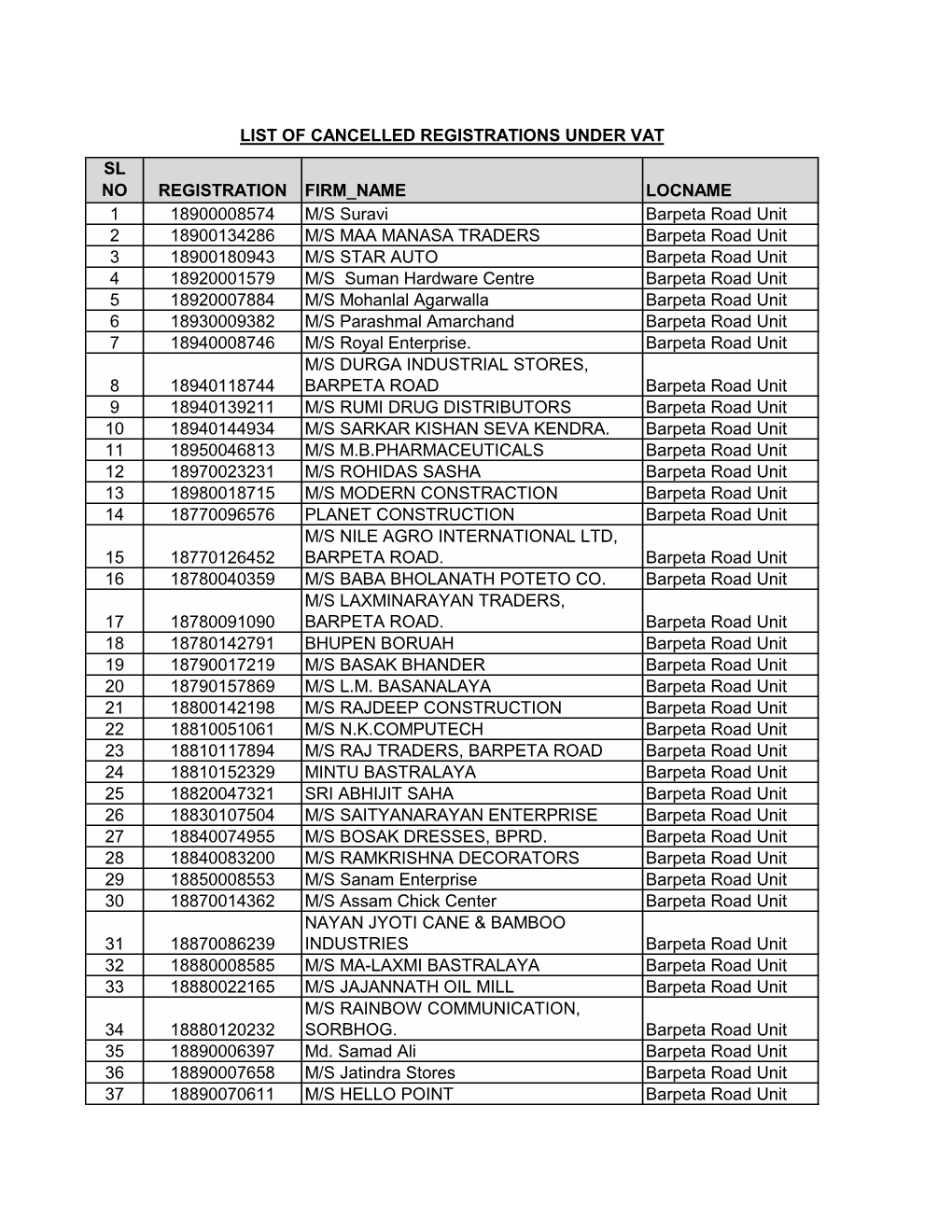 Sl No Registration Firm Name Locname 1 18900008574 M/S