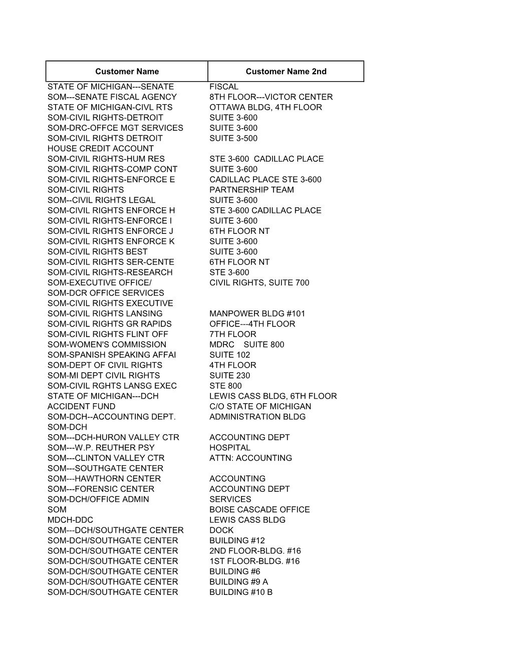 State of Michigan Consignee List 11-05