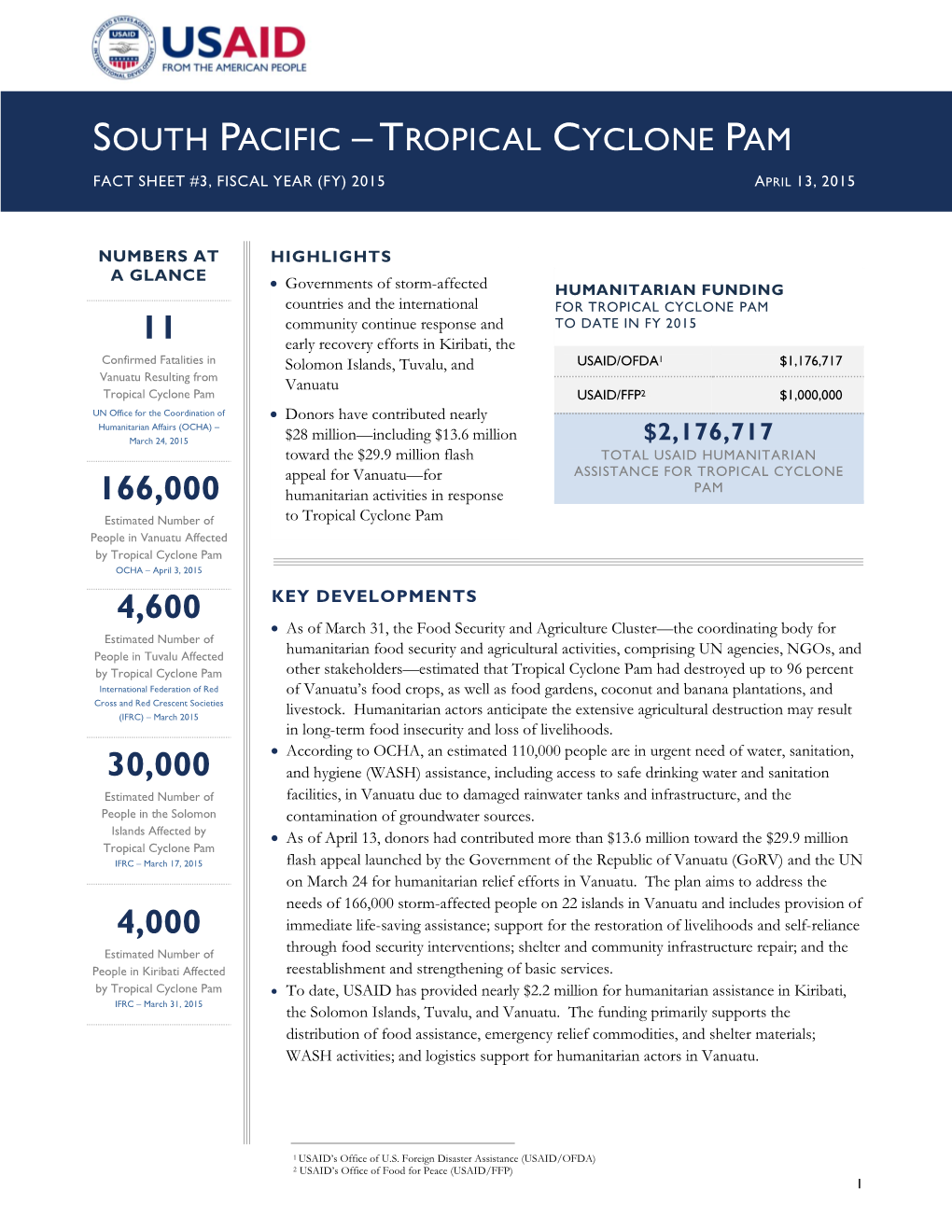 Tropical Cyclone Pam Fact Sheet #3, Fiscal Year (Fy) 2015 April 13, 2015